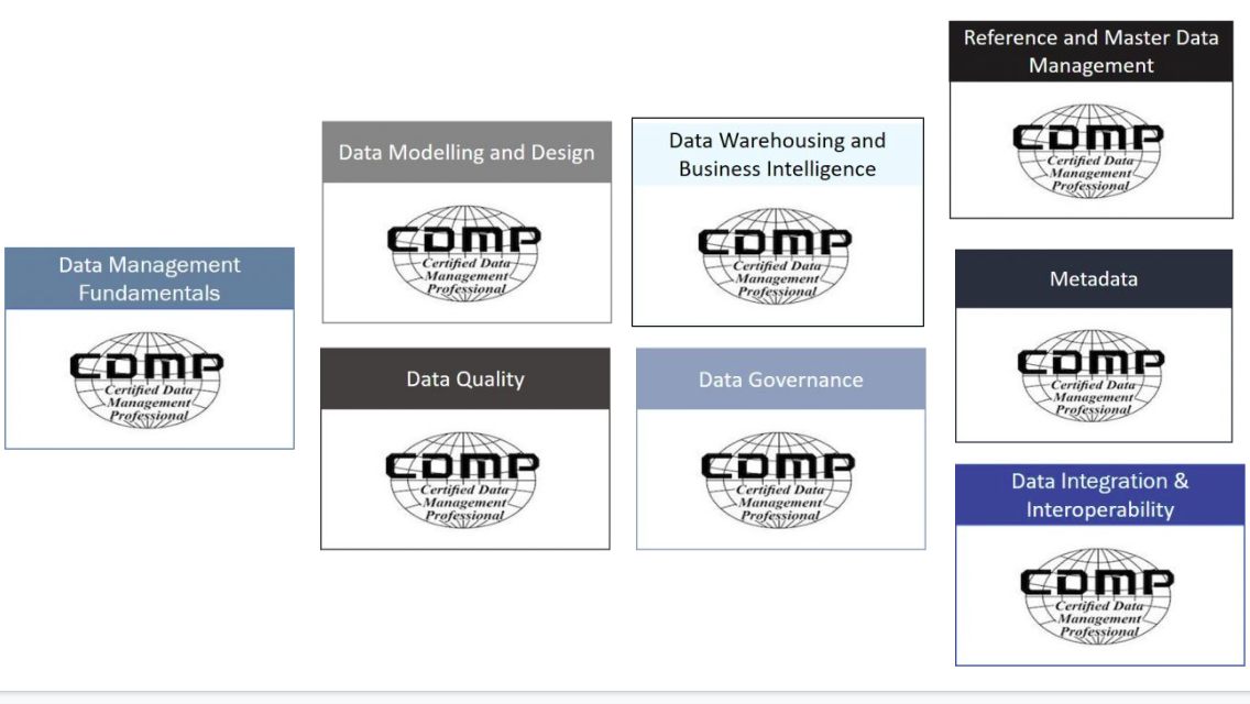 CDMP-RMD Prüfungsmaterialien | Ccsmusic